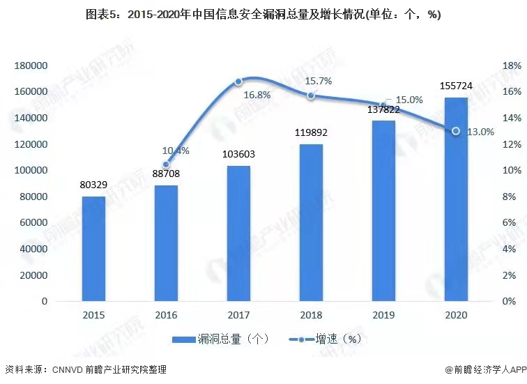 居家辦公背后，辦公安全成最大隱患